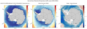 JFM Potential Temperature