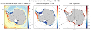 ANN Potential Temperature