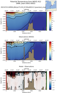 ANN Potential Temperature from WOCE A12 ANN