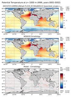 ANN Potential Temperature