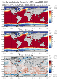 JFM Potential Temperature
