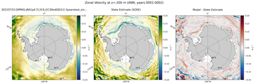 ANN Zonal Velocity