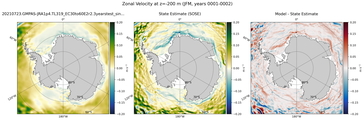 JFM Zonal Velocity