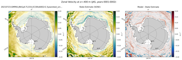 JAS Zonal Velocity