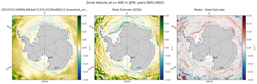 JFM Zonal Velocity