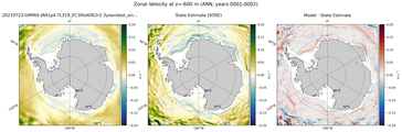 ANN Zonal Velocity