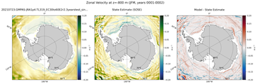 JFM Zonal Velocity