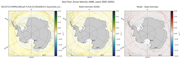 ANN Zonal Velocity
