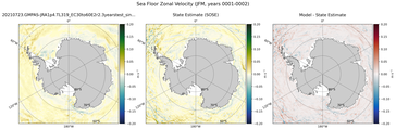 JFM Zonal Velocity