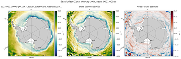 ANN Zonal Velocity