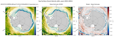 JAS Zonal Velocity