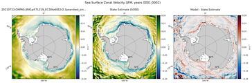 JFM Zonal Velocity