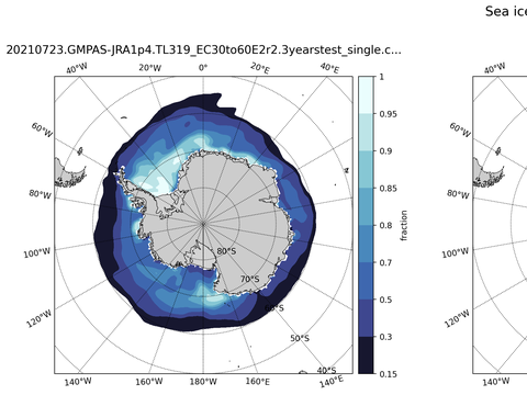 Southern-Hemisphere Sea-Ice Concentration
