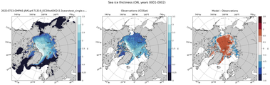 ON Climatology Map of Northern-Hemisphere Sea-Ice Thickness.