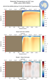 ANN Potential Temperature at 0.0$\degree$ Lon. ANN