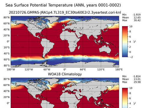 Global Potential Temperature