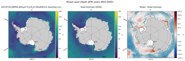 JFM Mixed Layer Depth