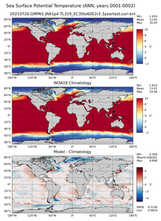 ANN Potential Temperature
