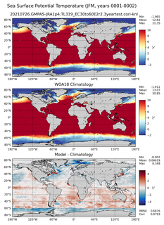 JFM Potential Temperature