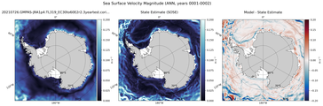 ANN Velocity Magnitude