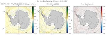 JFM Zonal Velocity
