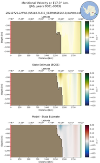 JAS Meridional Velocity at 117.0$\degree$ Lon. JAS