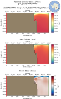 JFM Potential Density at 117.0$\degree$ Lon. JFM