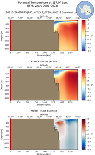 JFM Potential Temperature at 117.0$\degree$ Lon. JFM