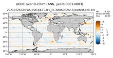 ANN Anomaly in Ocean Heat Content over 0-700m