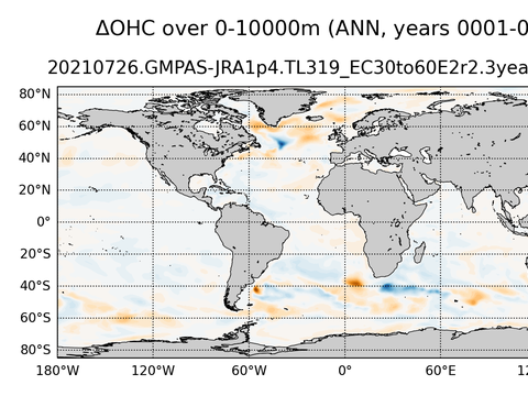 Global OHC Anomaly
