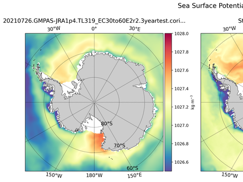 Antarctic Potential Density