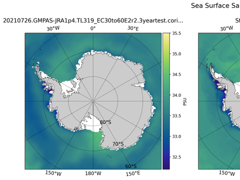 Antarctic Salinity
