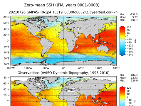 Global Sea Surface Height