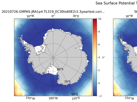 Antarctic Potential Temperature