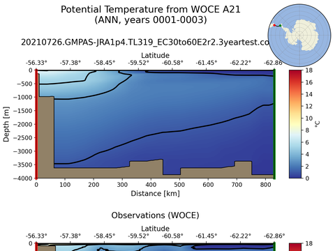 WOCE Transects