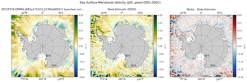 JAS Meridional Velocity