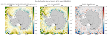 JFM Meridional Velocity
