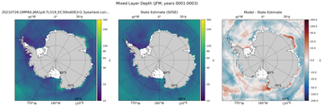 JFM Mixed Layer Depth