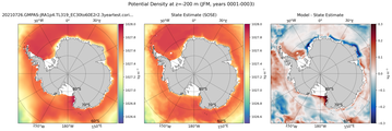 JFM Potential Density