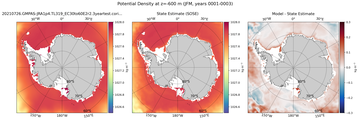 JFM Potential Density