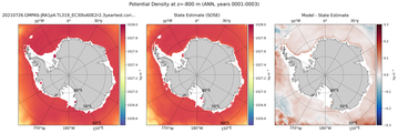 ANN Potential Density