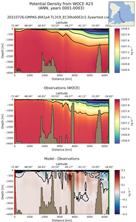 ANN Potential Density from WOCE A23 ANN