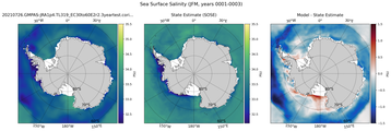 JFM Salinity