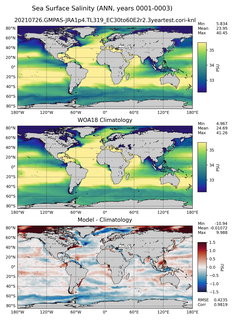 ANN Salinity