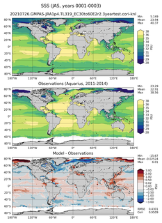 JAS Mean Sea Surface Salinity