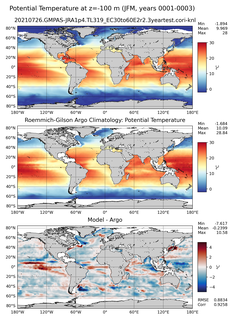 JFM Model potential temperature compared with Argo observations