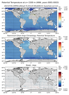 ANN Model potential temperature compared with Argo observations