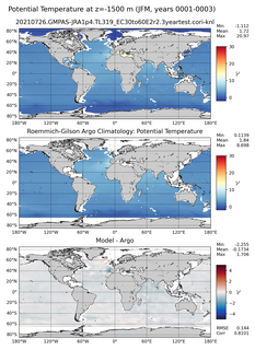 JFM Model potential temperature compared with Argo observations