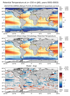 JAS Model potential temperature compared with Argo observations