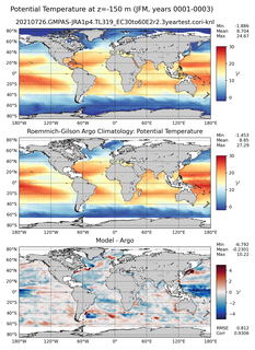 JFM Model potential temperature compared with Argo observations